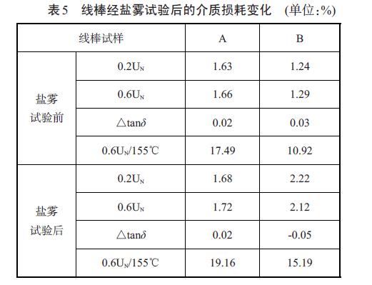 無揮發浸漬樹脂常規性能